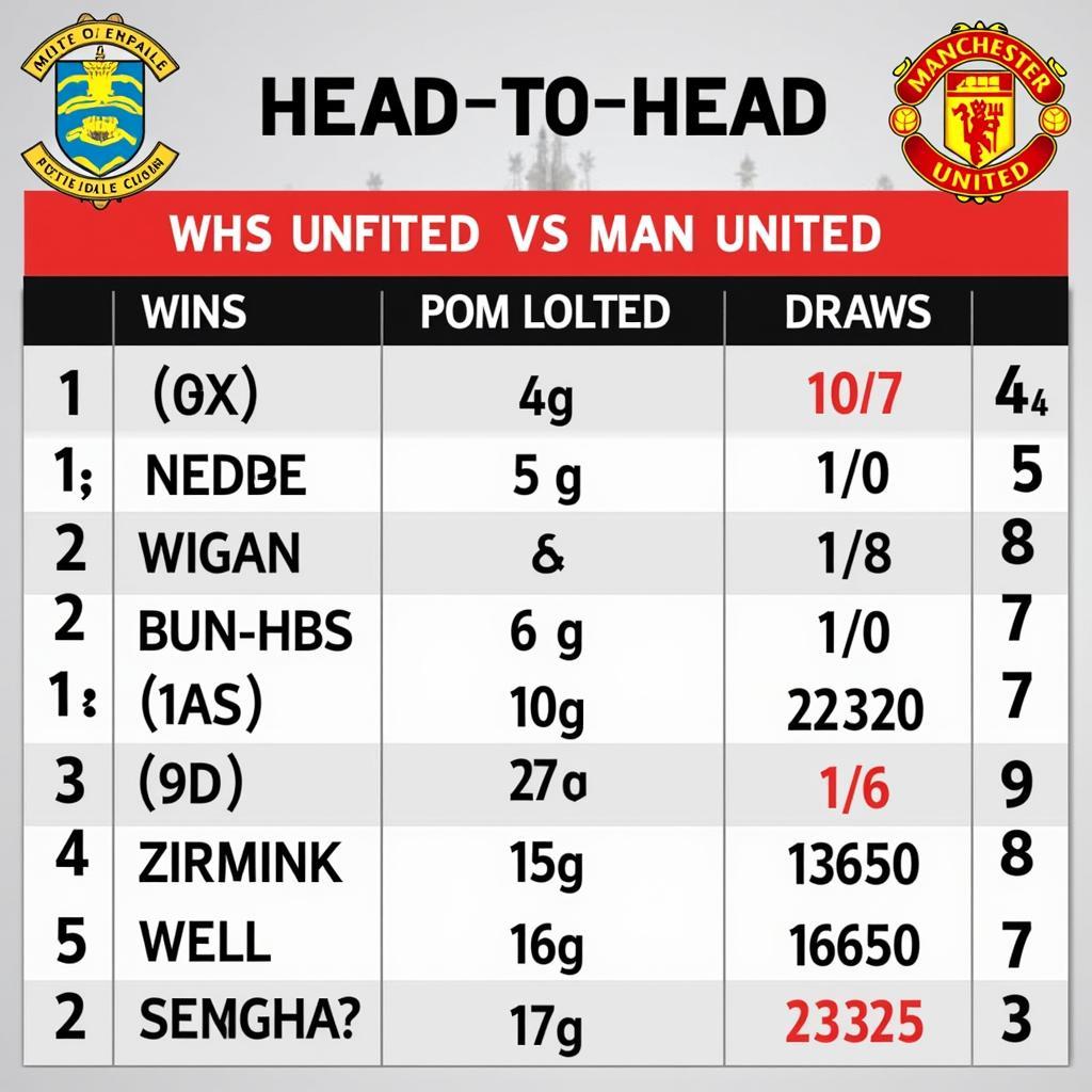 Lịch sử đối đầu Wigan Athletic vs Man United