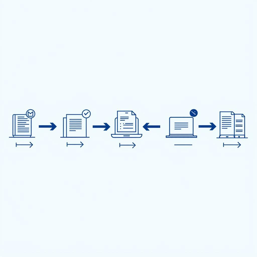 Ví dụ về quy trình tự động hóa Workflow