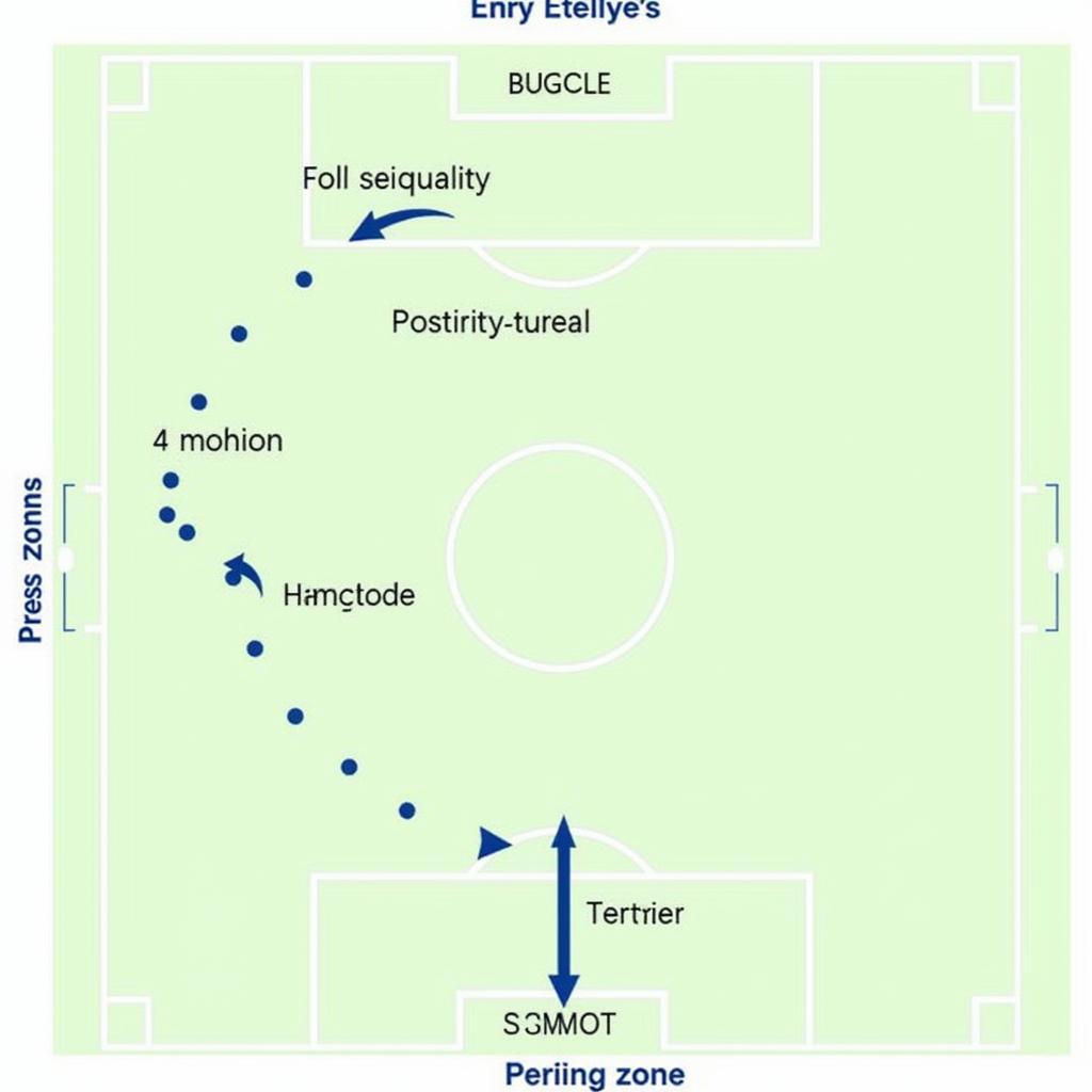 Football Tactical Trends