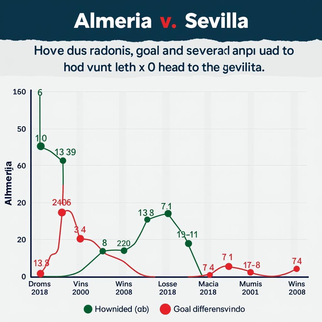 Lịch sử đối đầu giữa Almeria và Sevilla