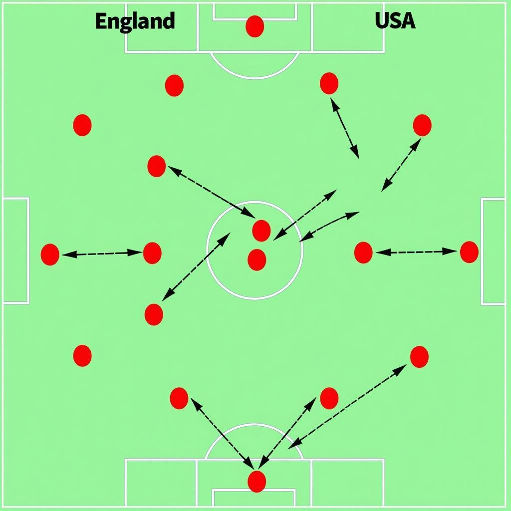 Sơ đồ chiến thuật Anh vs USA