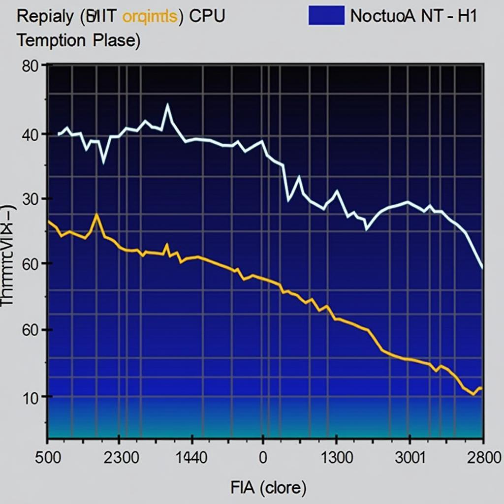 So sánh hiệu năng tản nhiệt Arctic MX-4 vs Noctua NT-H1