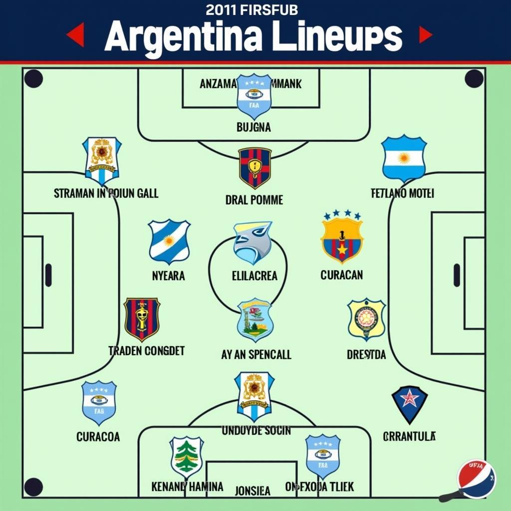 Đội hình ra sân dự kiến Argentina vs Curacao