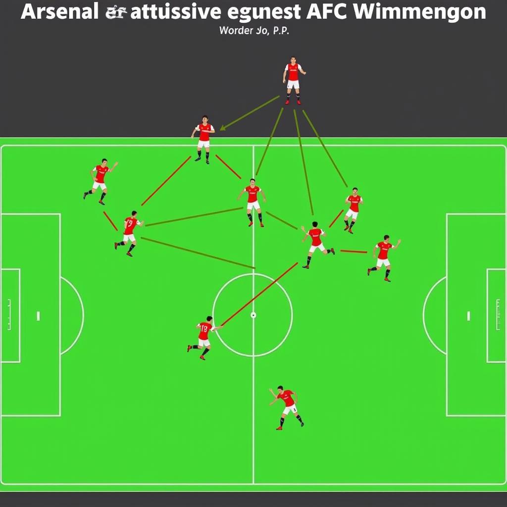 Arsenal tấn công AFC Wimbledon