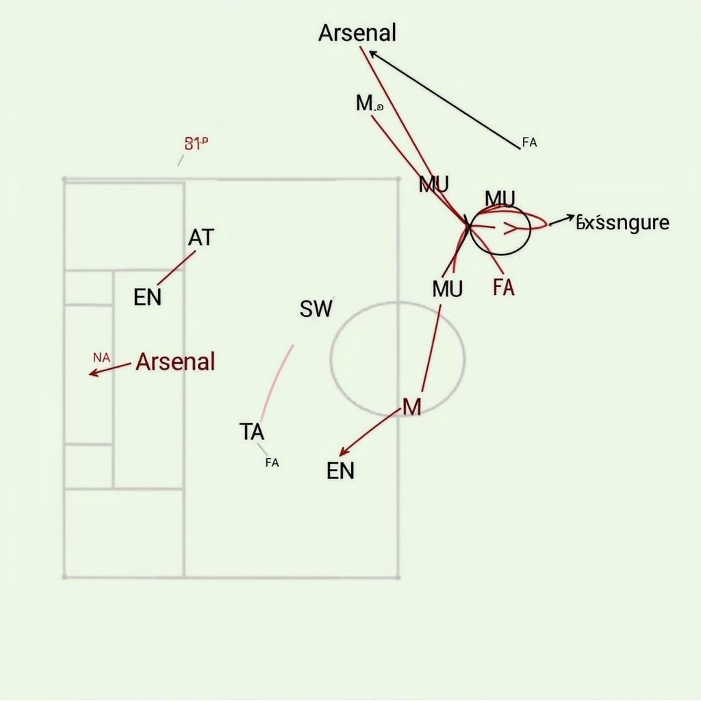 Chiến Thuật Phản Công Arsenal vs MU