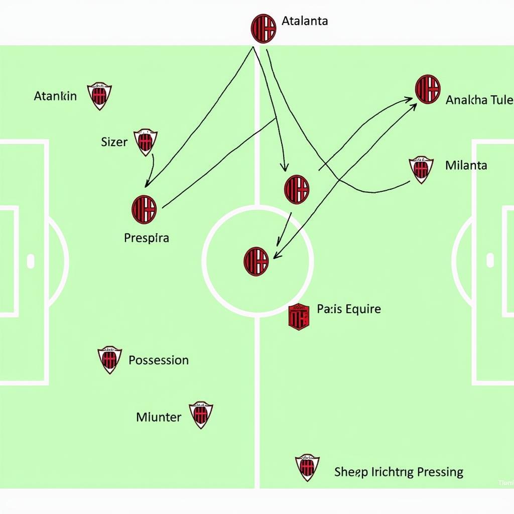 Atalanta vs Milan: Chiến thuật