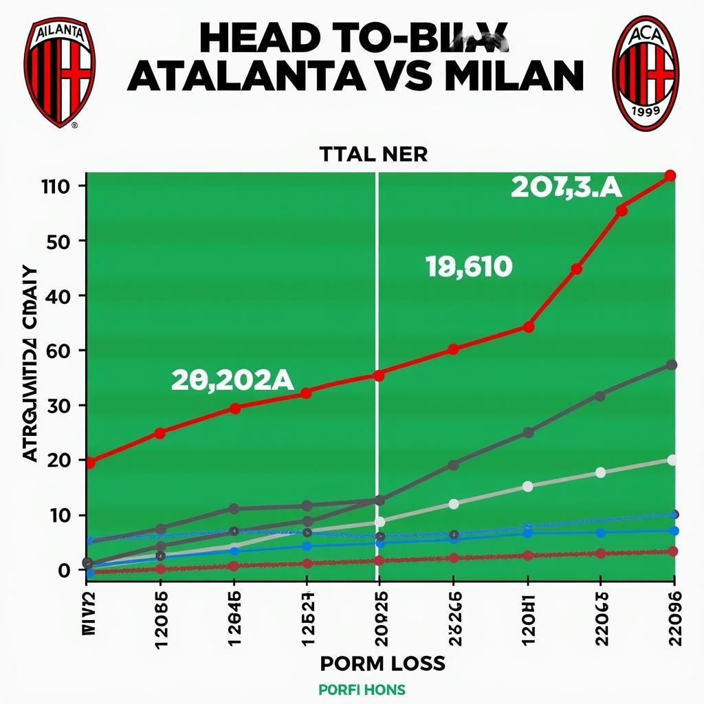 Atalanta vs Milan: Đối đầu lịch sử