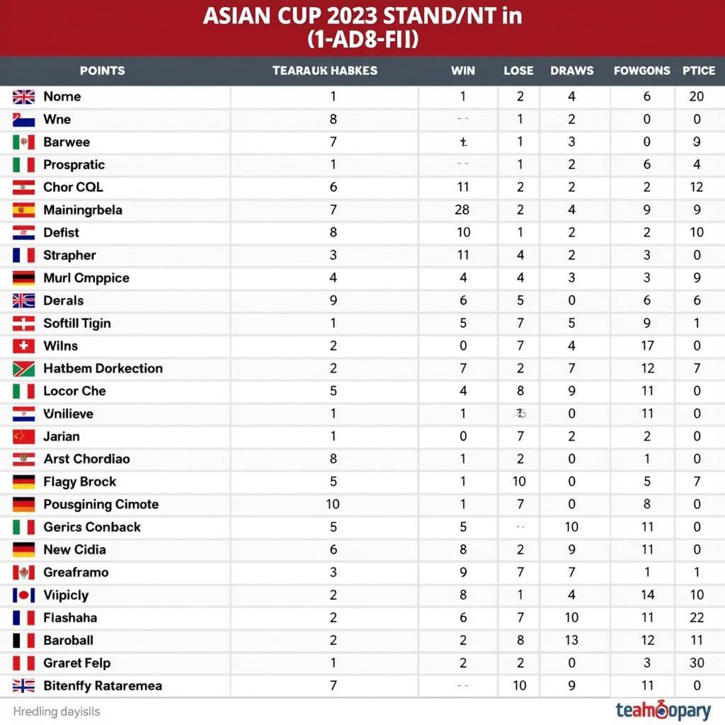 Bảng Xếp Hạng Bóng Đá Asian Cup 2023: Chi Tiết Vị Trí Các Đội