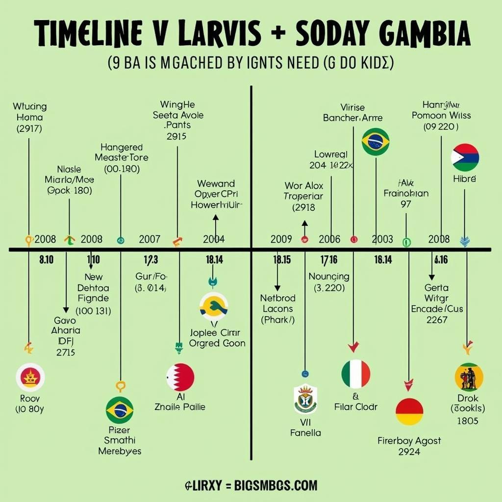 Lịch sử đối đầu Bờ Biển Ngà vs Gambia