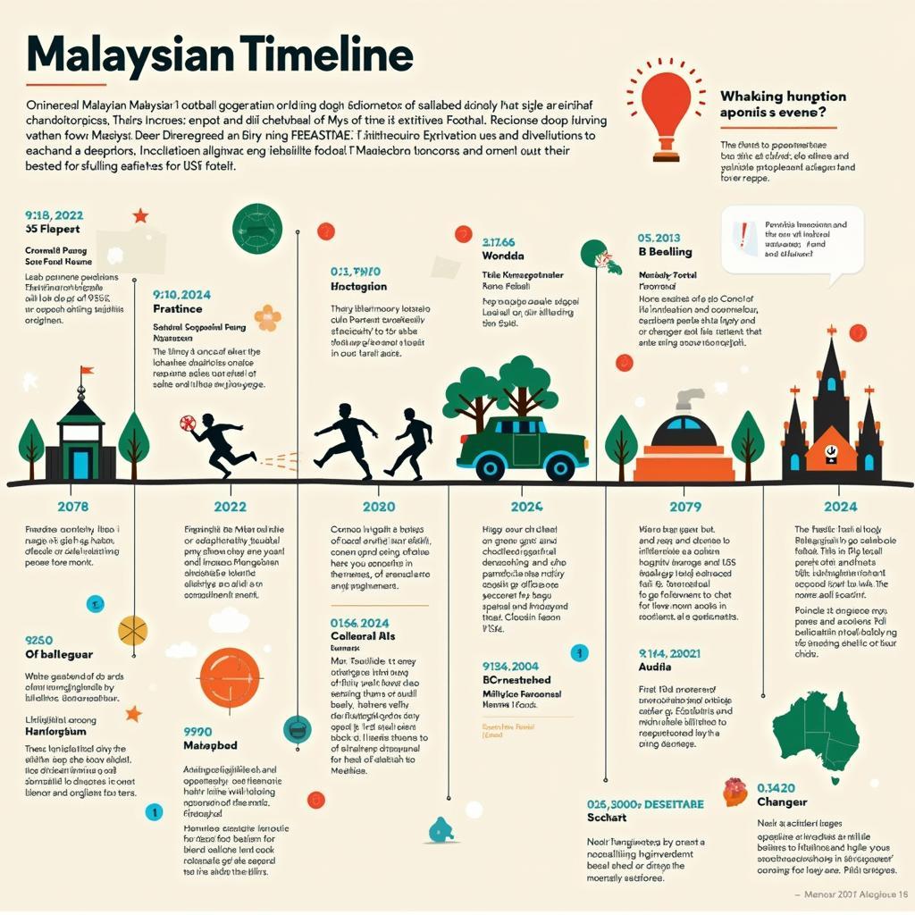 Lịch sử phát triển bóng đá Malaysia