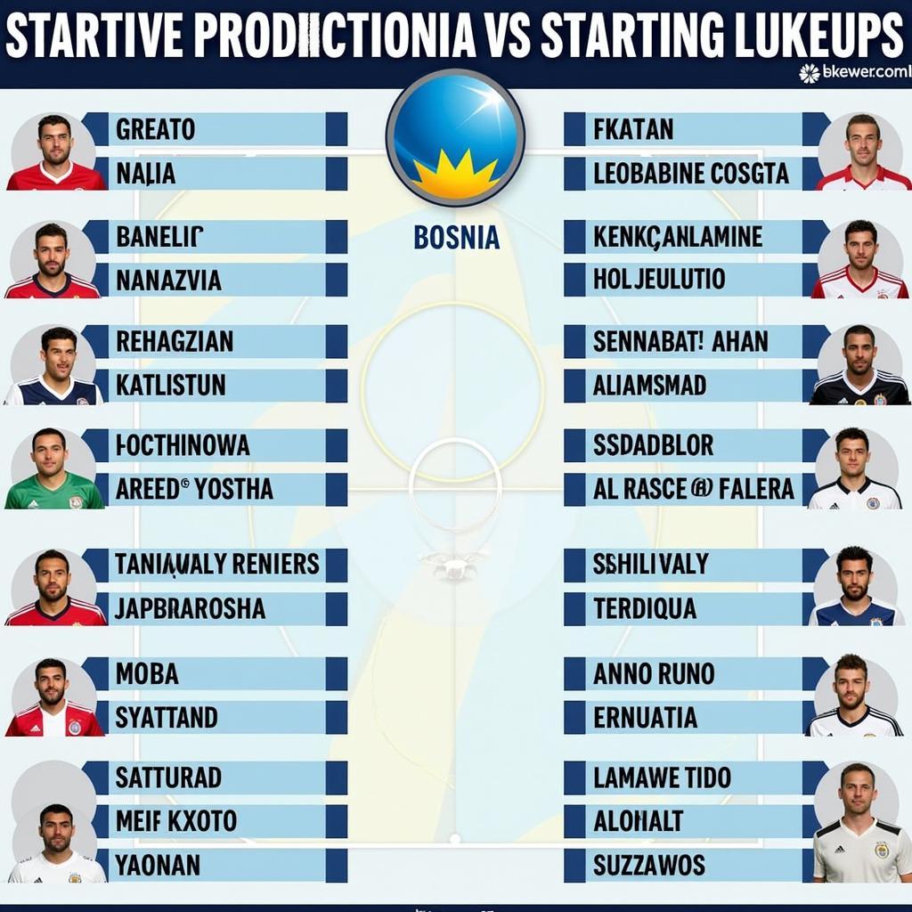 Đội hình ra sân Bosnia vs Kazakhstan