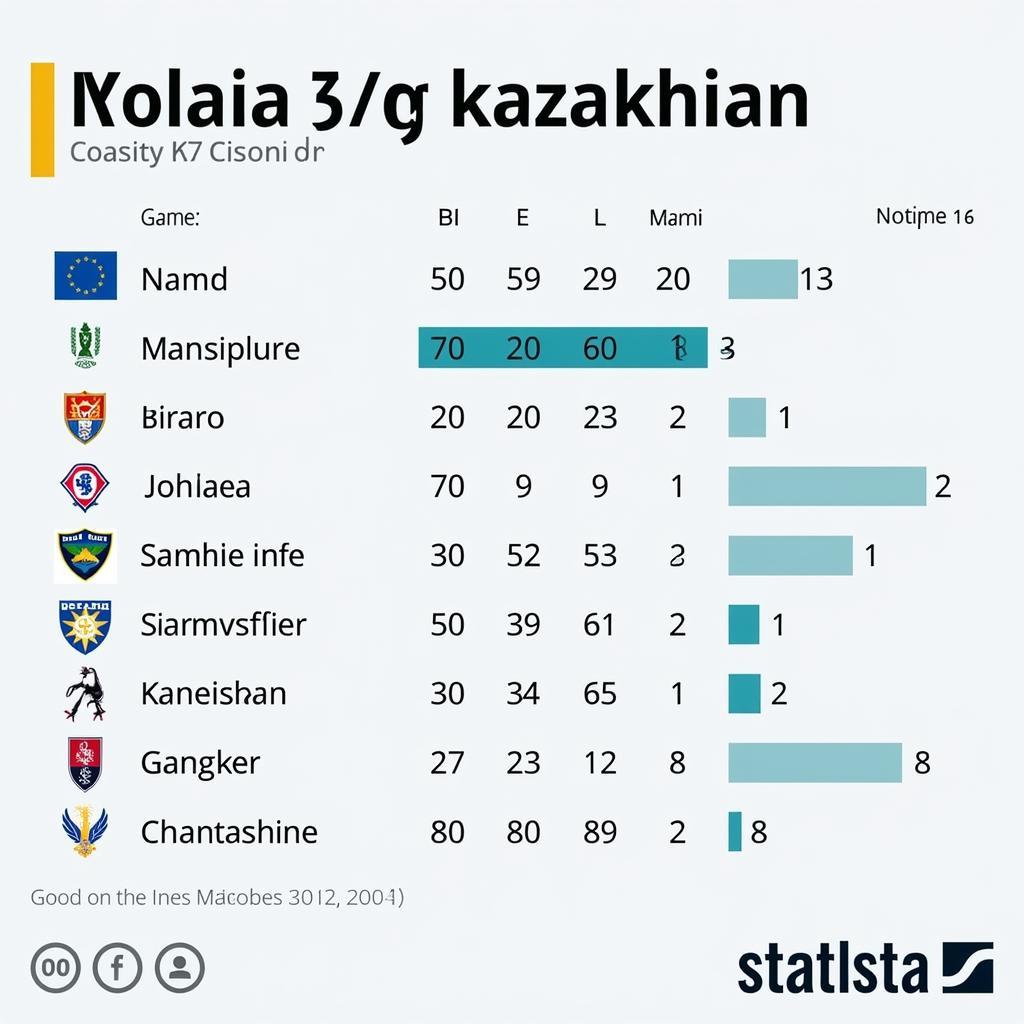 Dự đoán kết quả Bosnia vs Kazakhstan