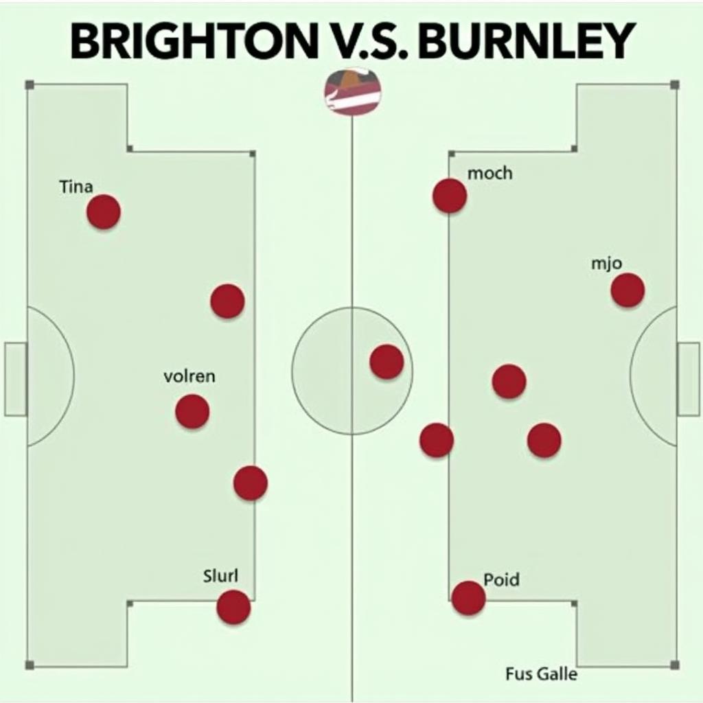 Chiến thuật dự kiến của Brighton vs Burnley