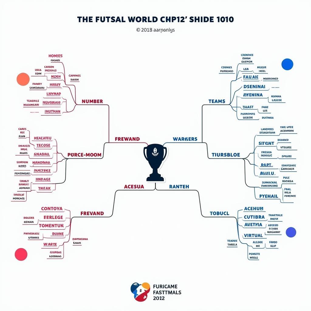 Các Yếu Tố Ảnh Hưởng Đến Lịch Thi Đấu Futsal World Cup