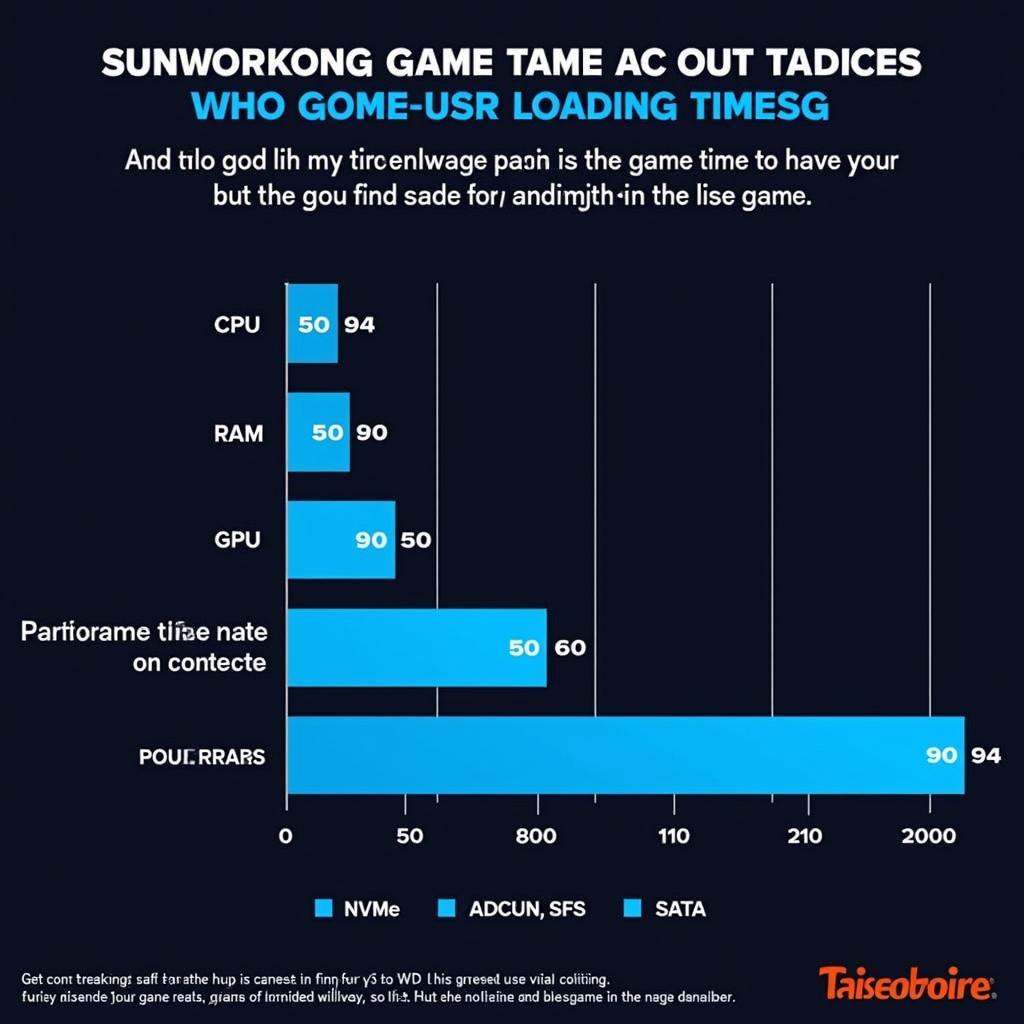 Các yếu tố ảnh hưởng đến thời gian load game