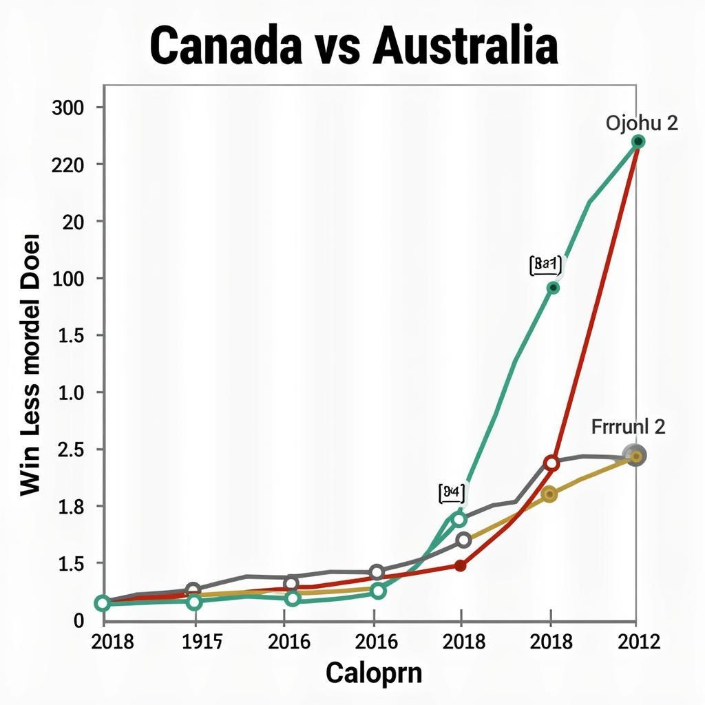 Lịch sử đối đầu Canada và Australia