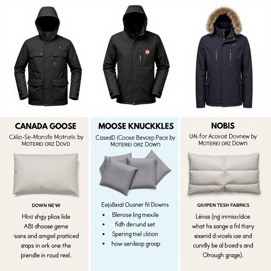 So sánh chất liệu Canada Goose, Moose Knuckles và Nobis