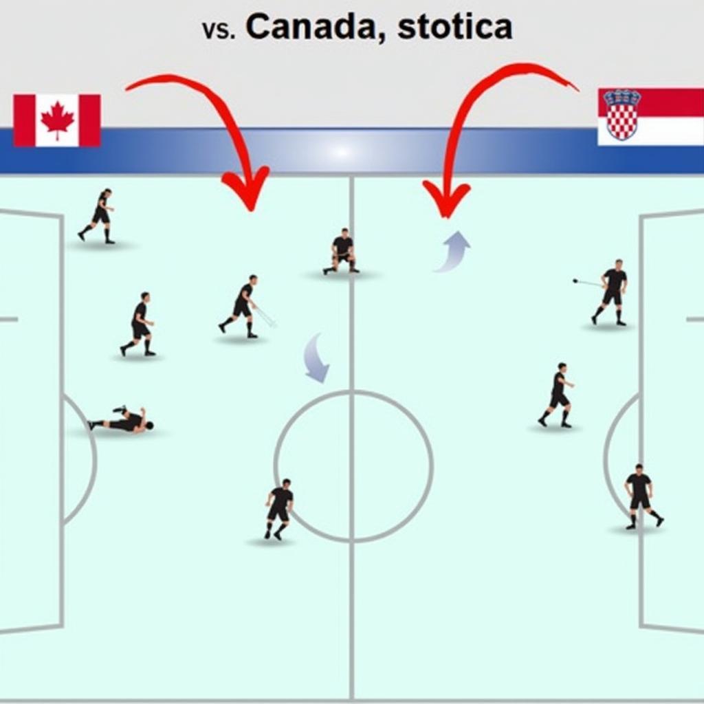 Canada vs Croatia: Chiến thuật dự kiến