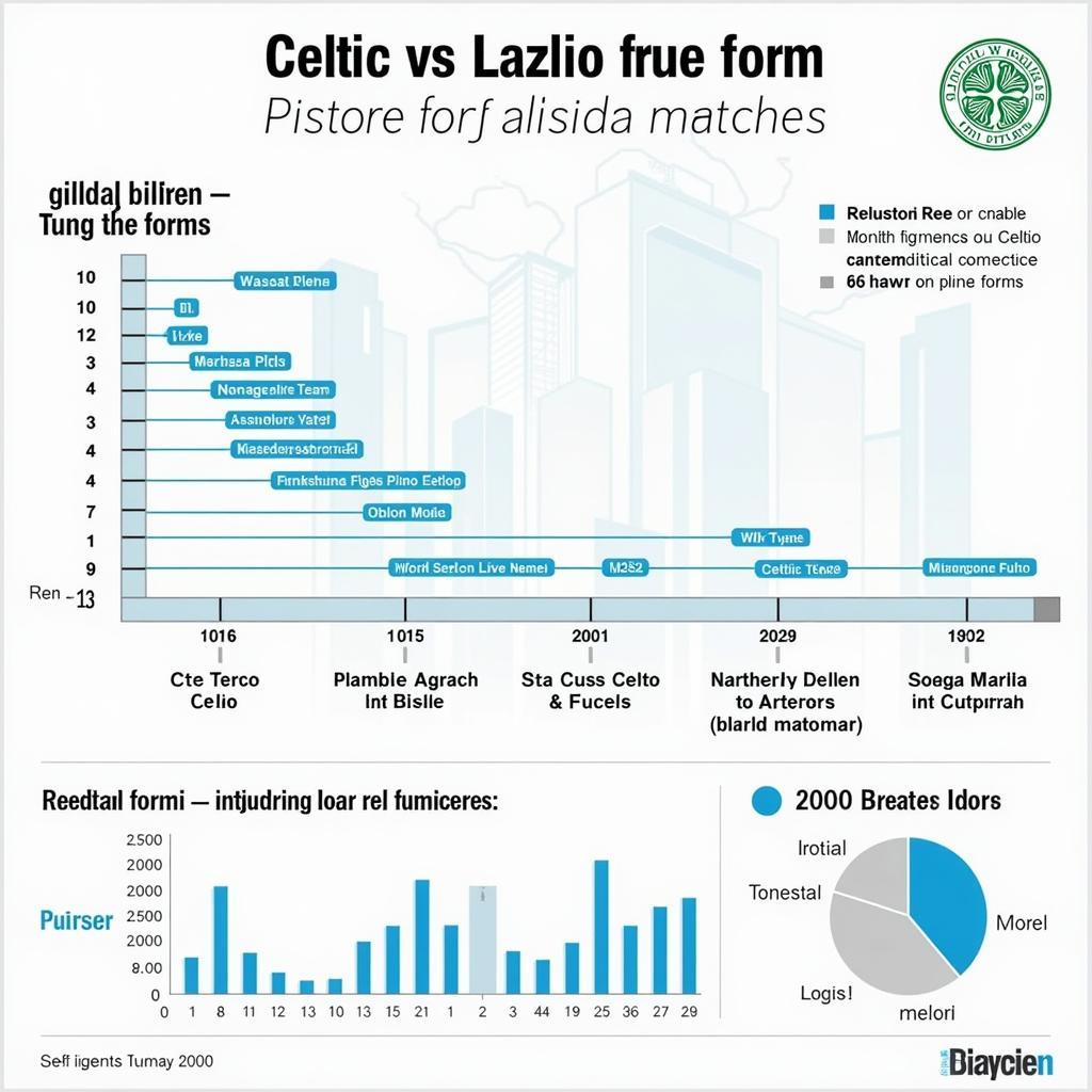 Lịch sử đối đầu giữa Celtic và Lazio