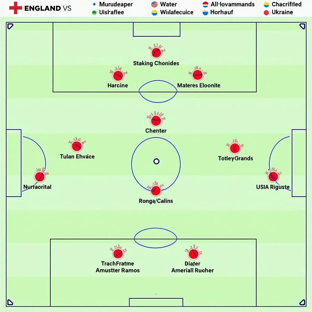 Chiến Thuật Anh vs Ukraina