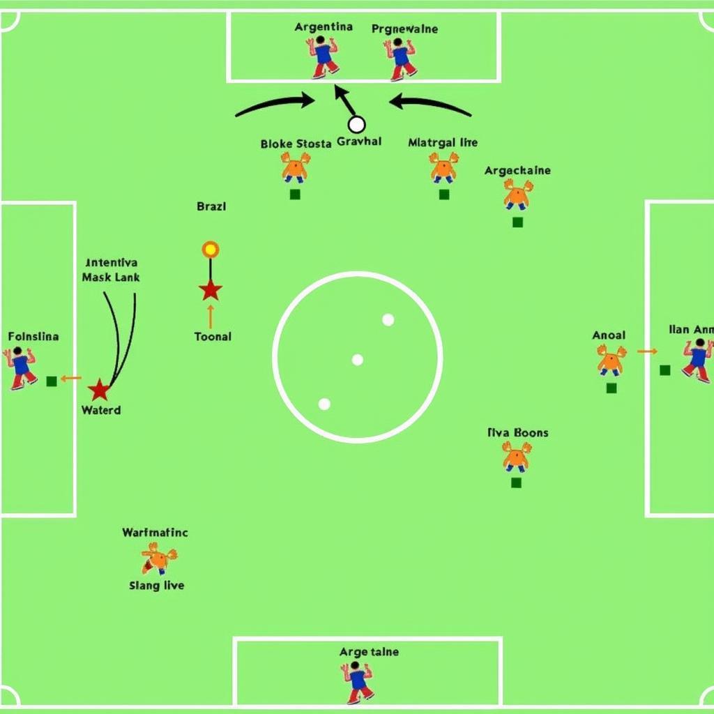 Sơ đồ chiến thuật Argentina vs Brazil