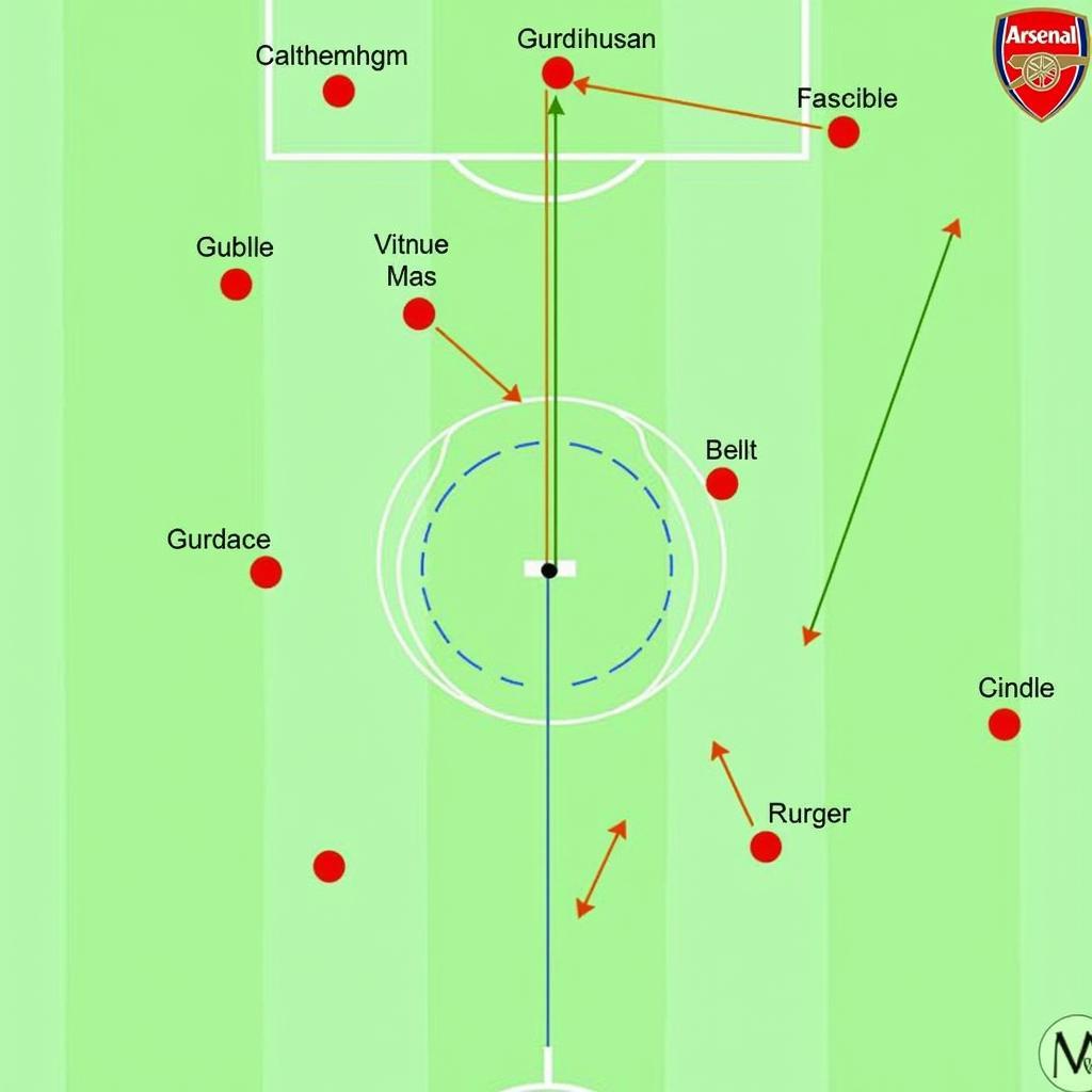 Chiến thuật Arsenal vs Liverpool