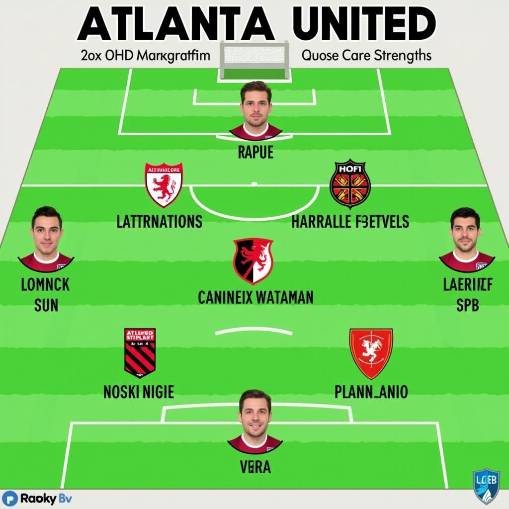 Chiến thuật của Atlanta United