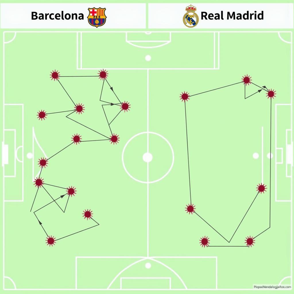 Chiến thuật của Barca vs Real