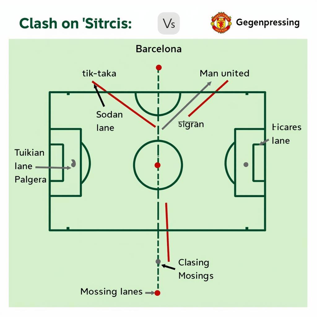 Chiến thuật Barcelona vs Man United