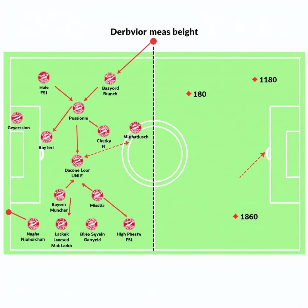 Chiến thuật Bayern Munich vs 1860 München