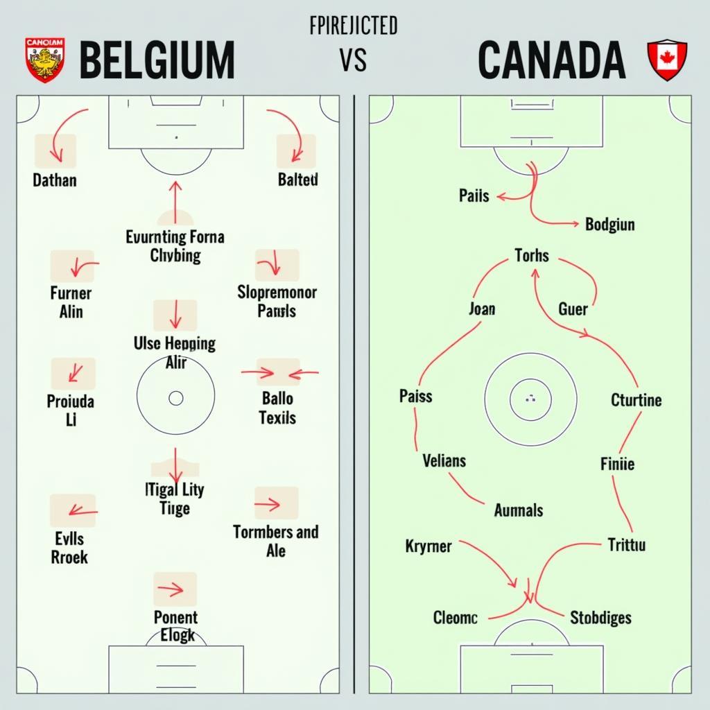 Chiến thuật Bỉ vs Canada: Sơ đồ chiến thuật dự kiến của hai đội, phân tích điểm mạnh, điểm yếu và dự đoán thế trận.