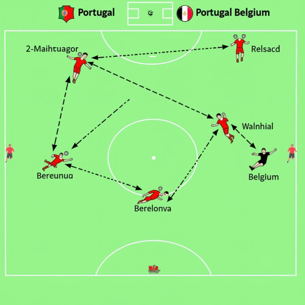 Chiến thuật Bồ Đào Nha vs Bỉ