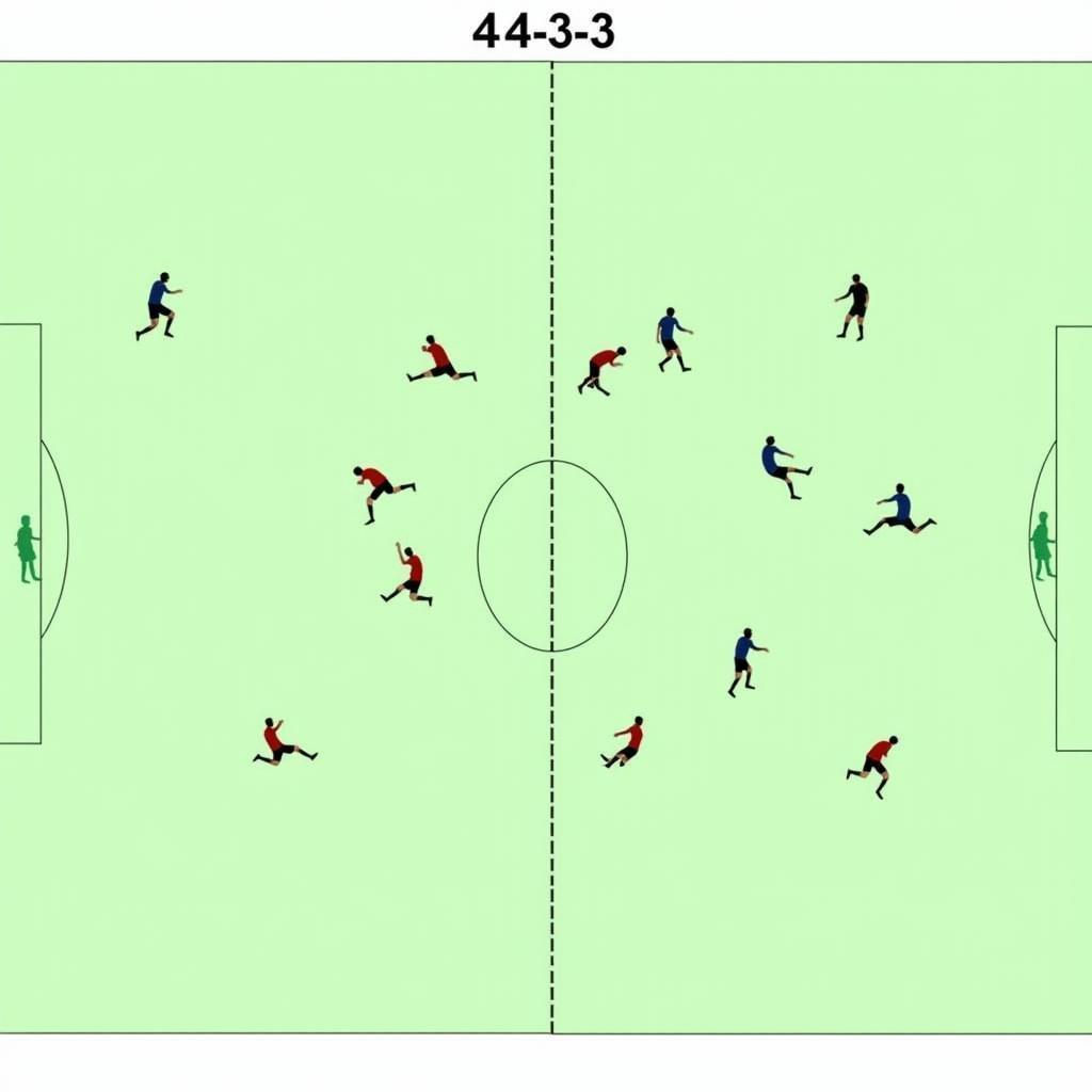 Chiến thuật bóng đá 4-4-2 và 4-3-3