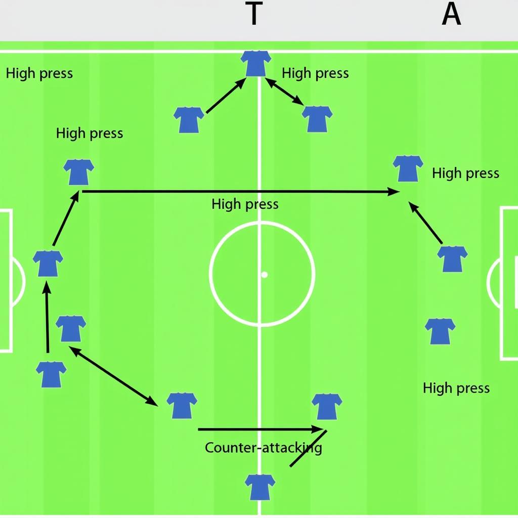 Modern Football Tactics