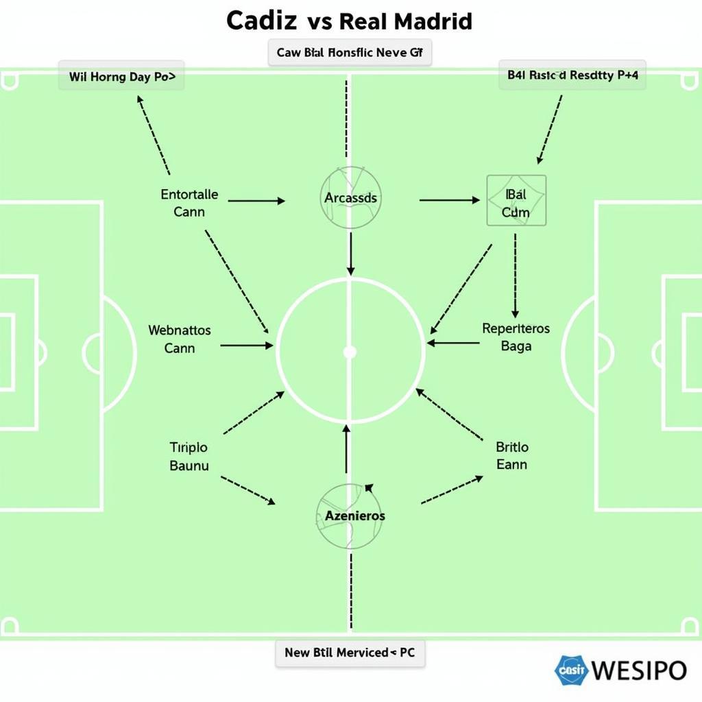 Chiến thuật của Cadiz và Real Madrid