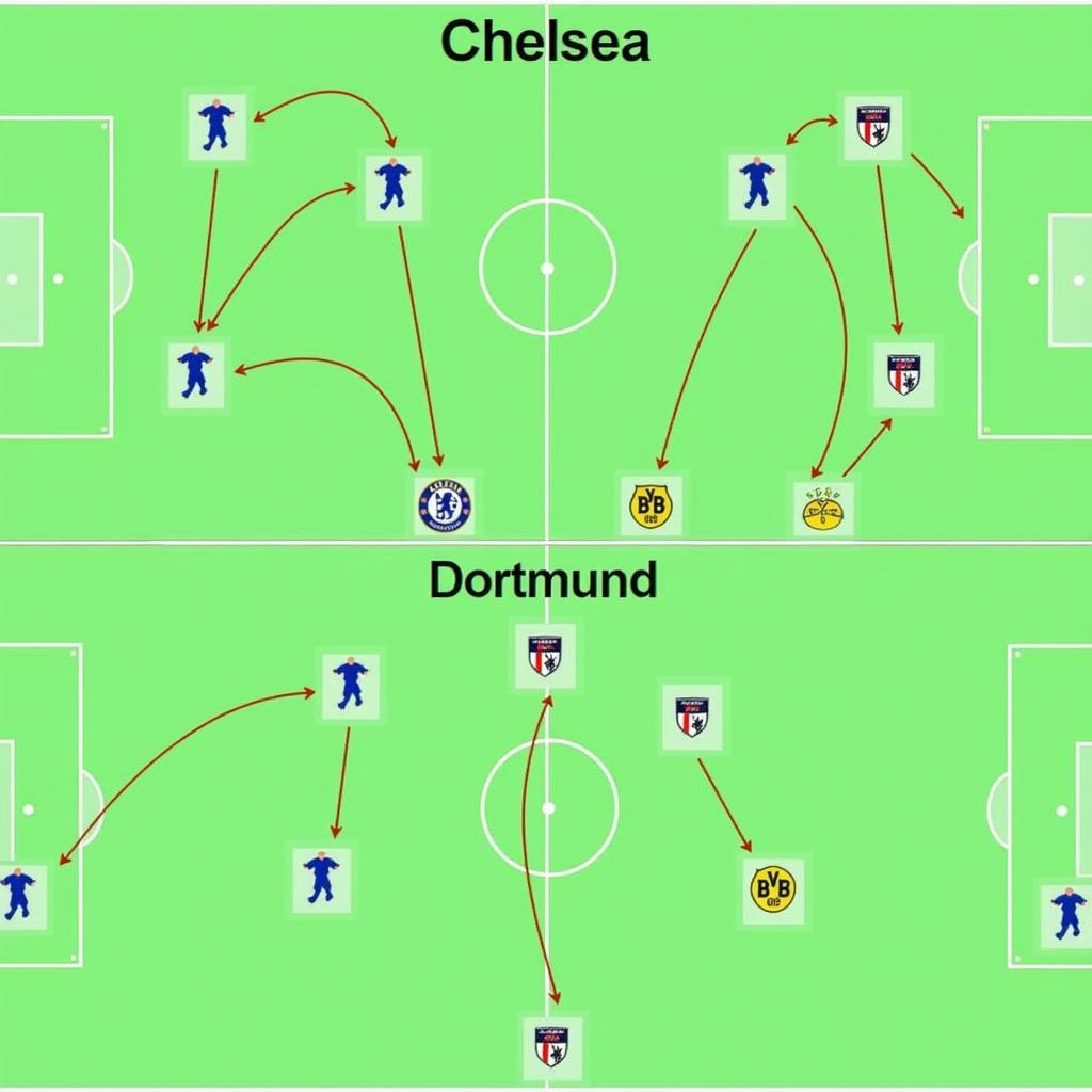 Chiến Thuật Chelsea vs Dortmund