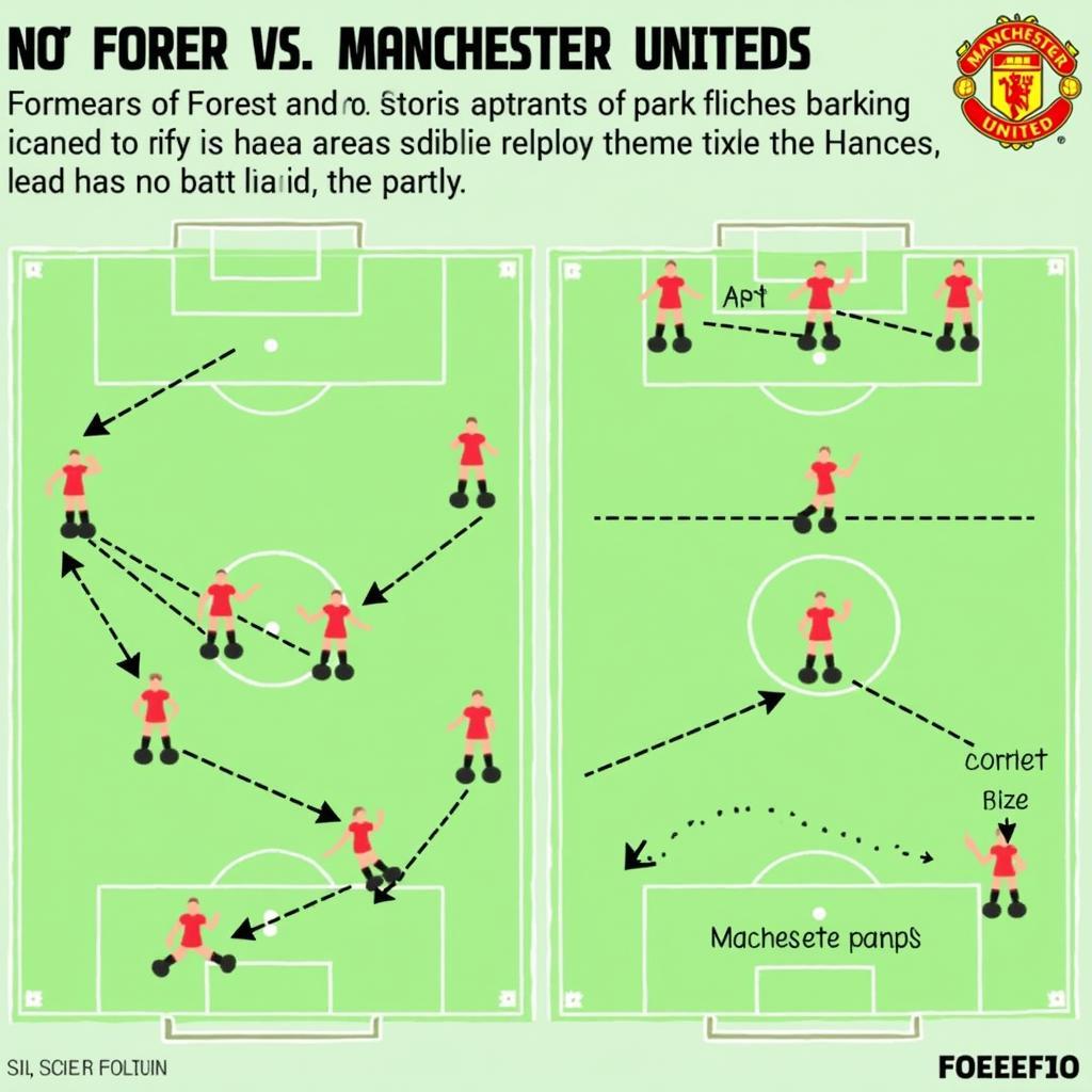 Chiến thuật của Nottingham Forest và MU