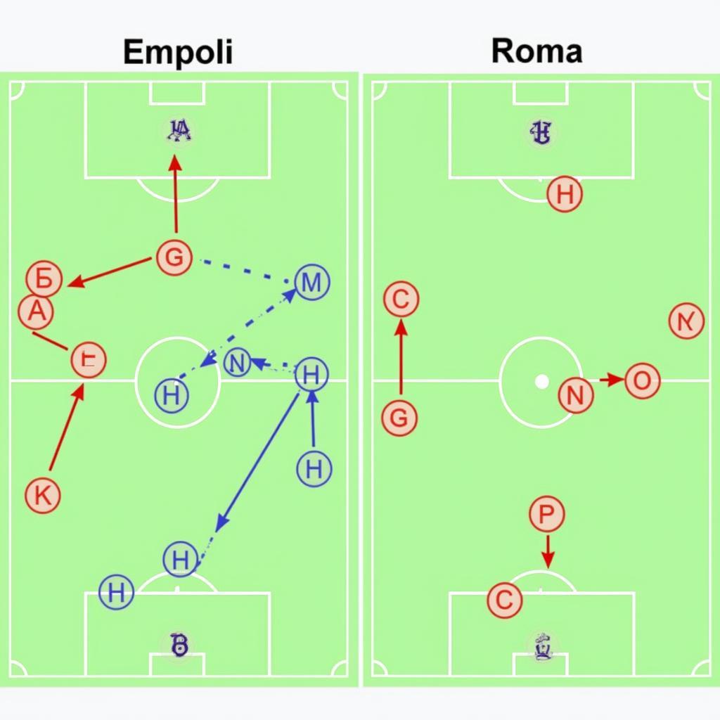 Chiến thuật dự kiến Empoli vs Roma