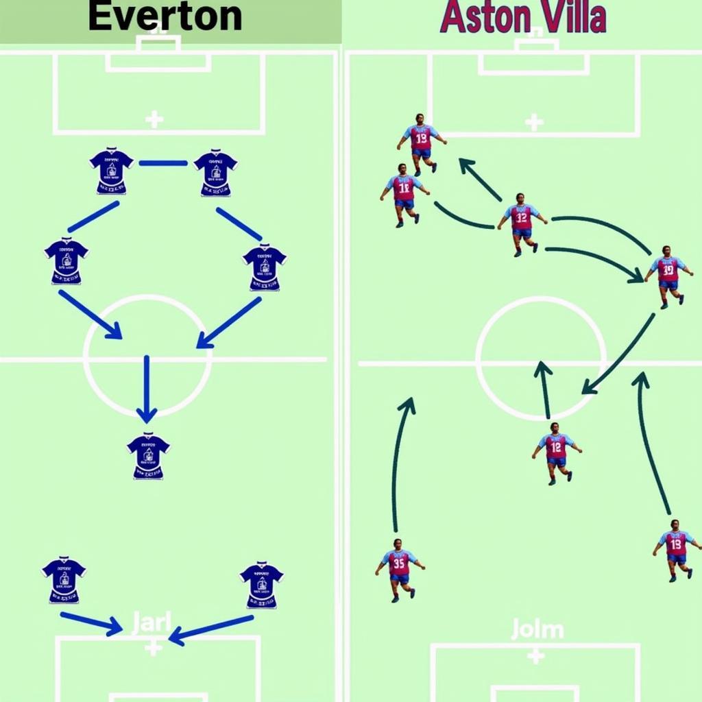 Chiến thuật dự kiến của Everton và Aston Villa