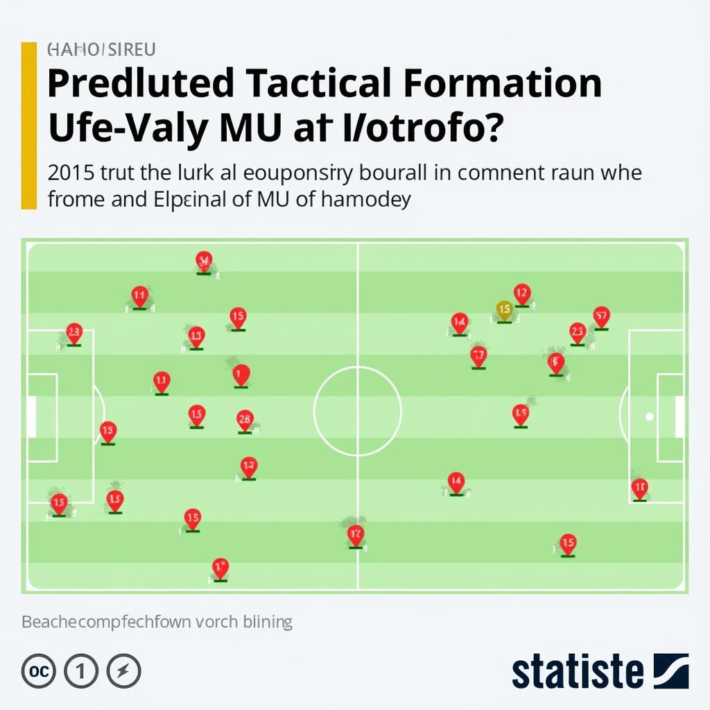 Chiến thuật dự kiến của MU vs Watford