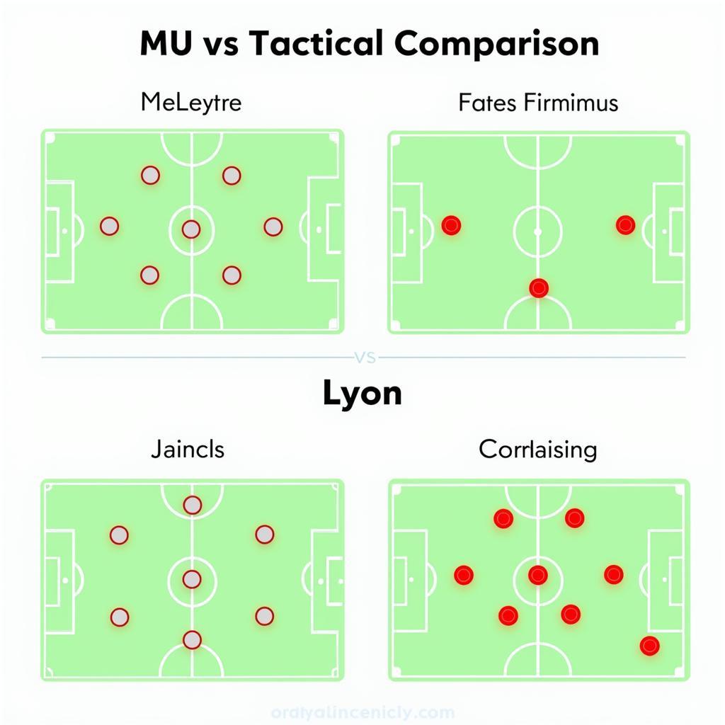 So sánh chiến thuật giữa MU và Lyon