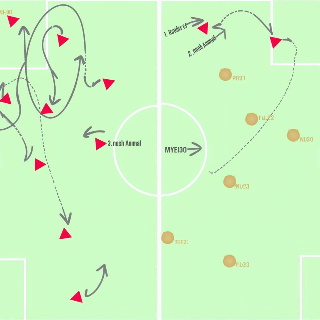 Chiến Thuật Hai Đội MU Arsenal