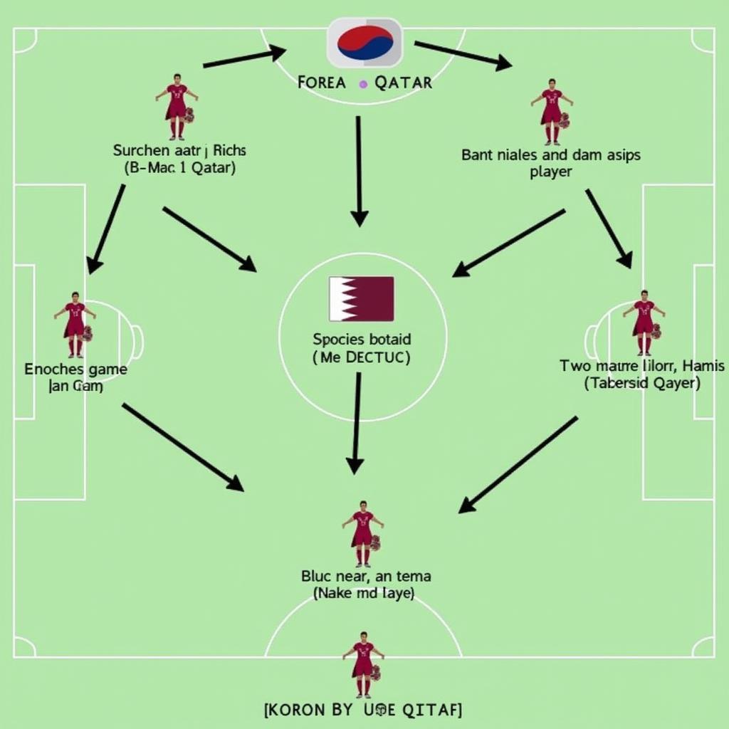 Chiến thuật Hàn Quốc vs Qatar