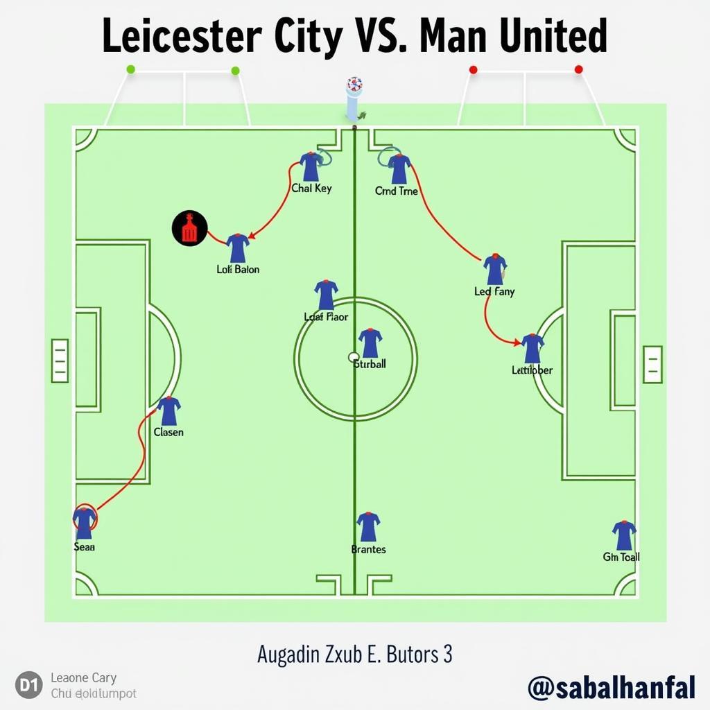 So sánh chiến thuật của Leicester City và Man United