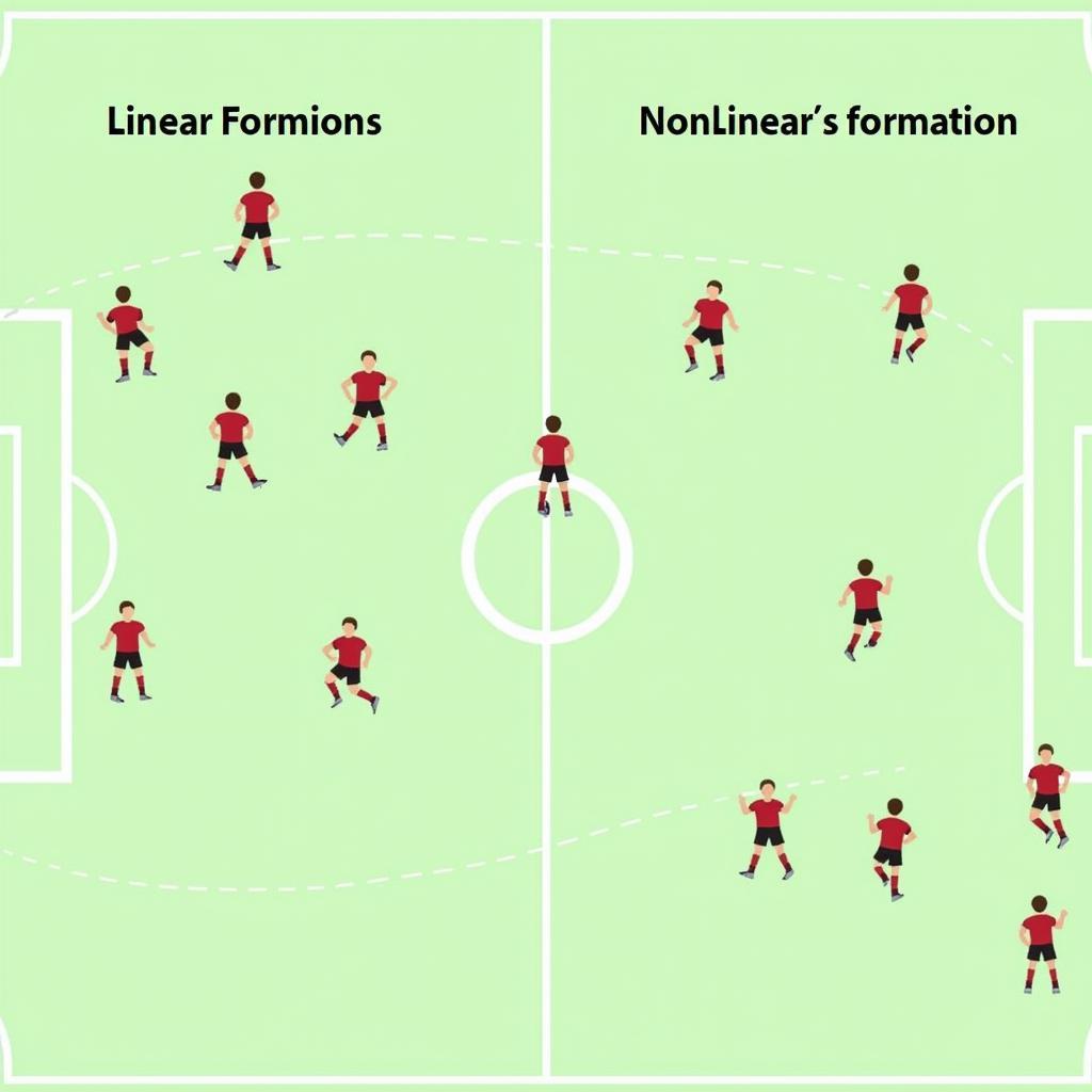 Sơ đồ chiến thuật Linear vs Nonlinear