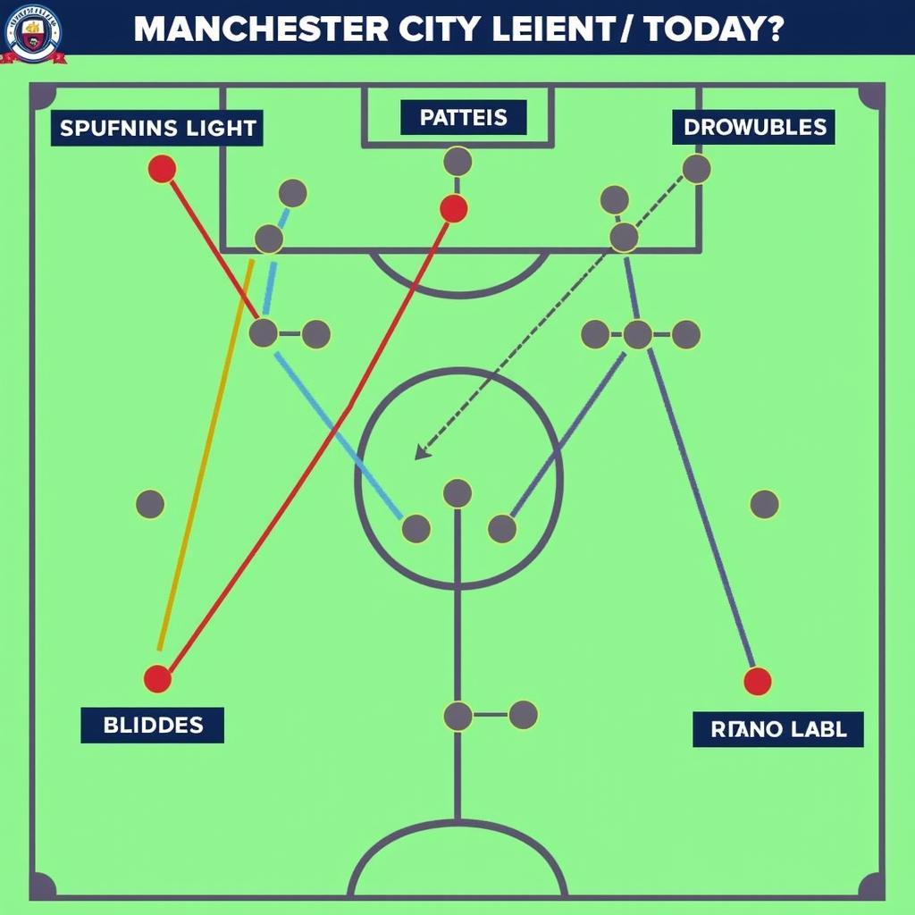 Chiến thuật của Man City hôm nay