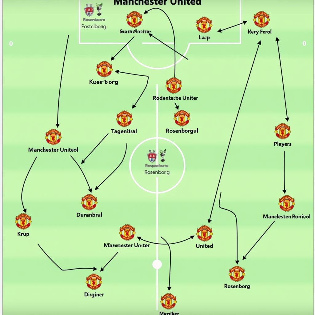 Chiến thuật Manchester United vs Rosenborg