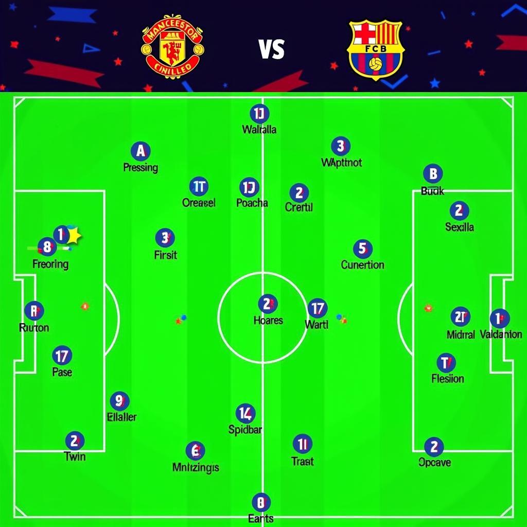 Chiến thuật MU vs Barca 2022