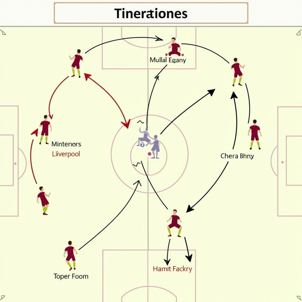 Chiến thuật MU vs Liverpool