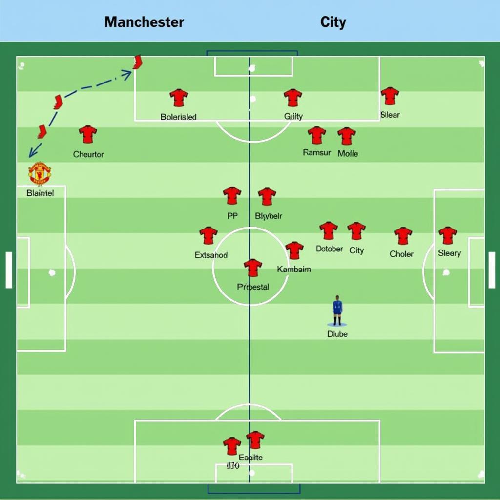 Chiến thuật MU vs Man City